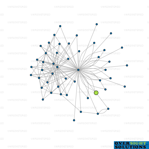 Network diagram for 82 GELLERT LTD