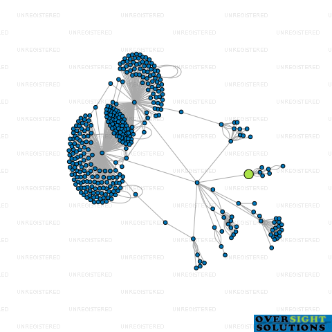 Network diagram for TRANXACTOR NEW ZEALAND LTD