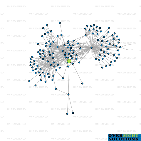 Network diagram for HIGHBROOK TRUSTEES 2016 LTD