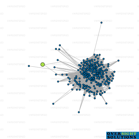 Network diagram for DIVINE HOMES BUILDING AND RENOVATIONS LTD