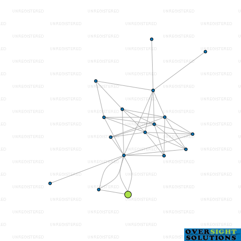 Network diagram for WITSEND TRUSTEE COMPANY LTD