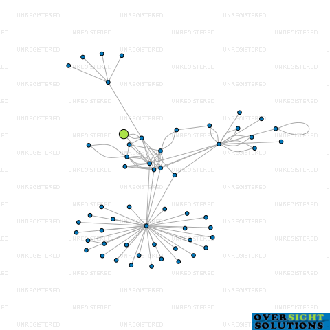 Network diagram for MOONDANCE INVESTMENTS LTD