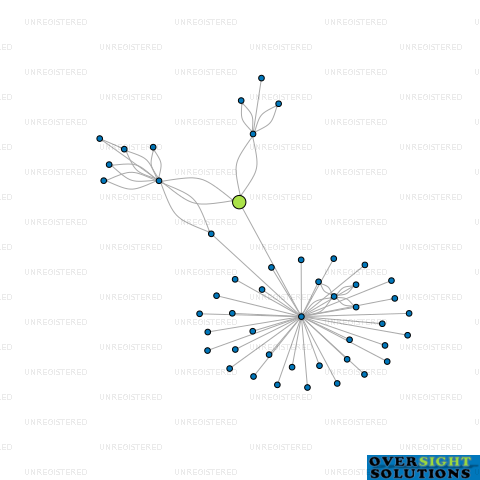 Network diagram for 123 INTERNET LTD