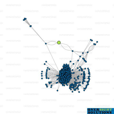 Network diagram for YODHA ELLERSLIE INVESTMENT LTD
