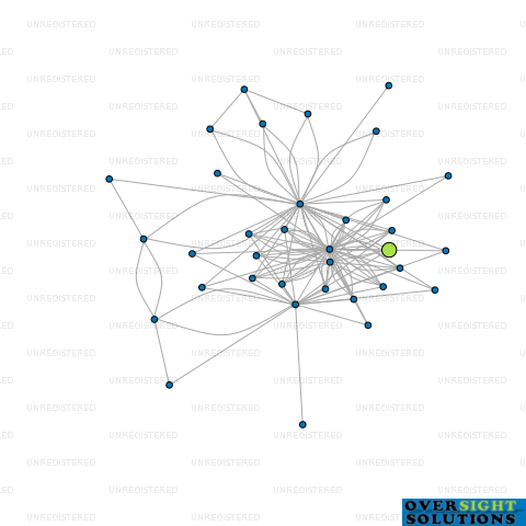 Network diagram for 191 ENGLAND STREET LTD