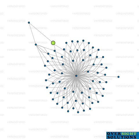 Network diagram for 187 GARDINER GB TRUSTEE LTD