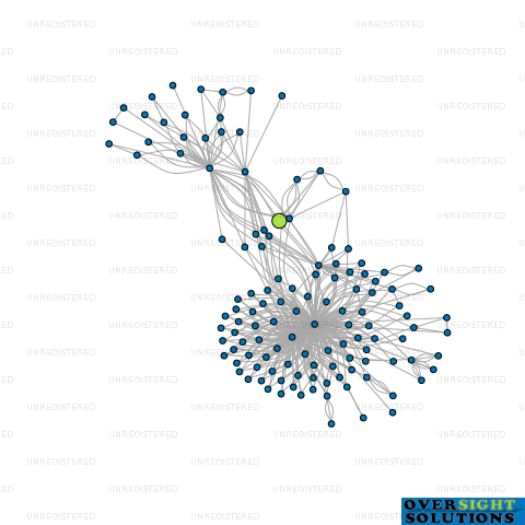 Network diagram for 2171 LTD