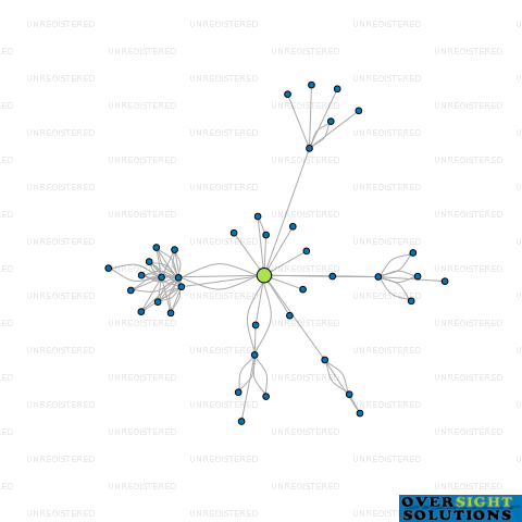 Network diagram for 360 LOGISTICS GROUP LTD