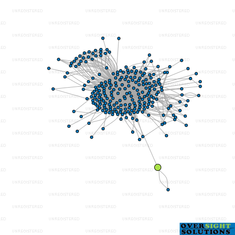 Network diagram for J F DIXON TRANSPORT LTD