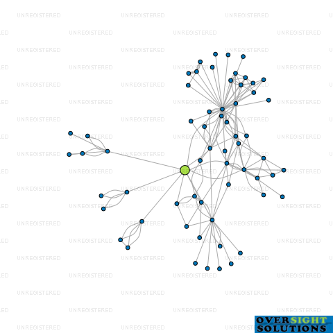 Network diagram for COOKSON FORBES TRUSTEE SERVICES 2010 LTD