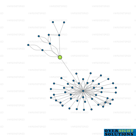 Network diagram for FLOORING WHOLESALE LTD