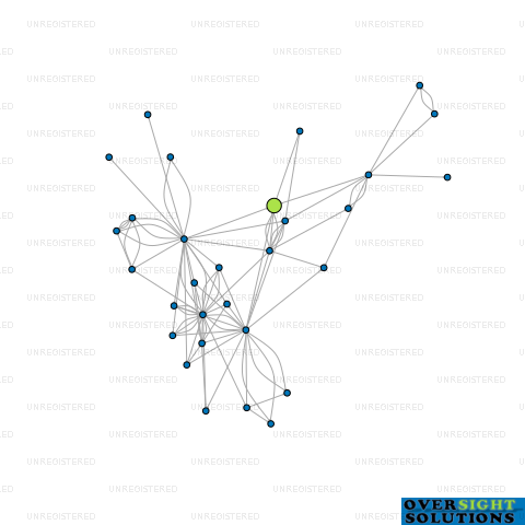 Network diagram for 22 JLS LTD