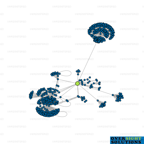 Network diagram for COMVITA LTD