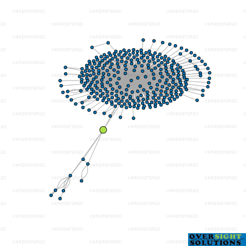 Network diagram for MONEYPENNY TRUSTEE LTD