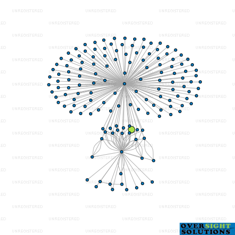 Network diagram for TTC MACHINERY LTD