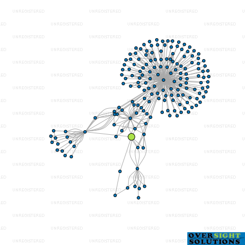 Network diagram for 9B STREET LTD