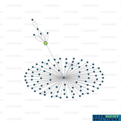 Network diagram for TTRS 2022 LTD