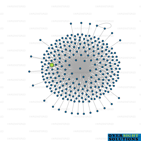 Network diagram for WILSON MCKAY TRUSTEE COMPANY 244791 LTD