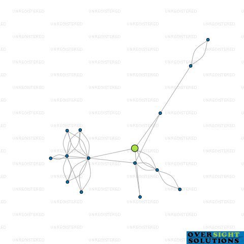 Network diagram for 32 MILESTONE NEW ZEALAND LTD