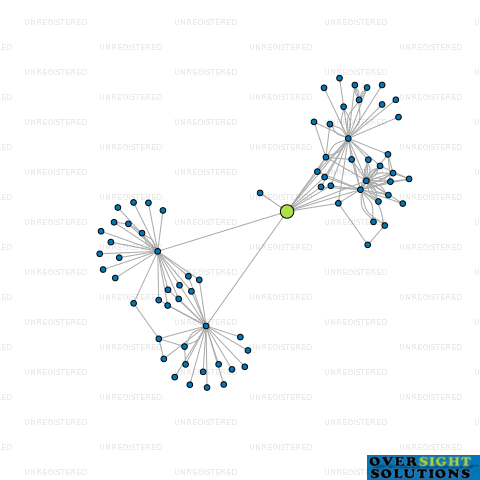 Network diagram for JAMES KIRKPATRICK LTD