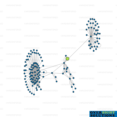 Network diagram for 3 BEARS RUNNING LTD