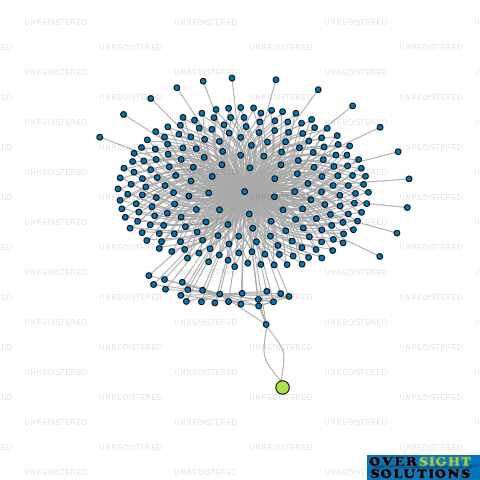 Network diagram for WILSON MCKAY TRUSTEE COMPANY H223549 LTD