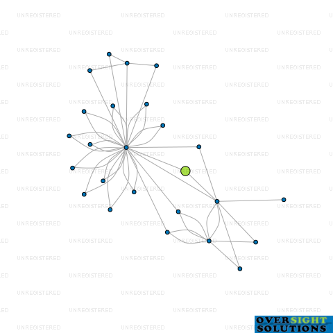Network diagram for 8A GRAY AVENUE LTD