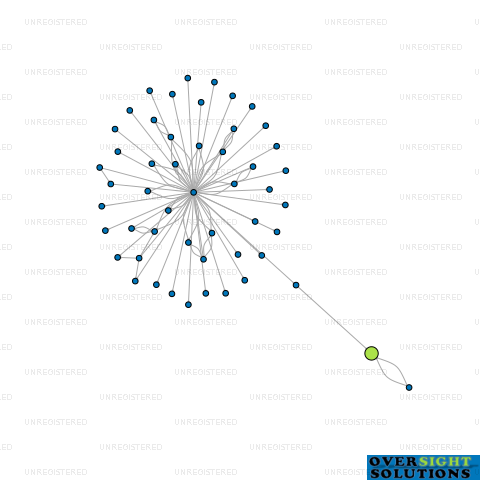 Network diagram for GURDAAT TRANSPORT LTD