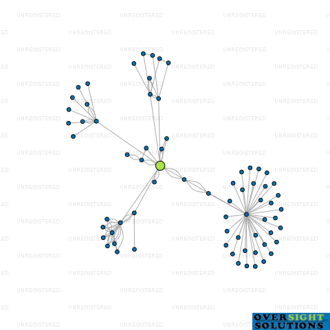 Network diagram for FORD BAKER VALUATION LTD