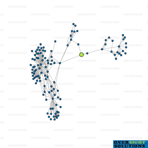 Network diagram for JENNIAN HOMES NELSON BAYS LTD