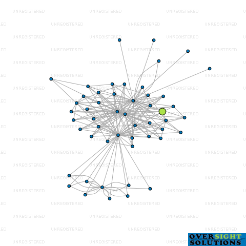 Network diagram for 2 DEGREES MOBILE LTD