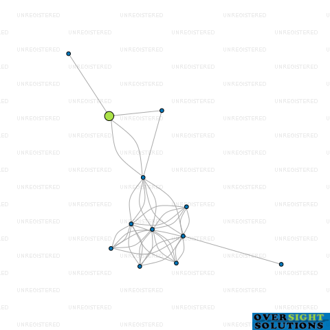 Network diagram for TE WHARE AIO LTD