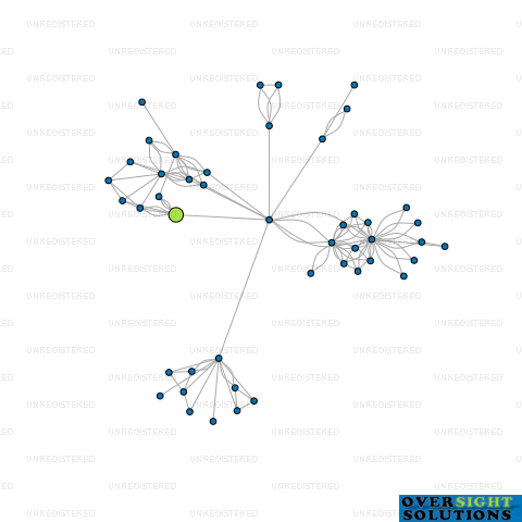 Network diagram for ADONAI DENTAL LTD
