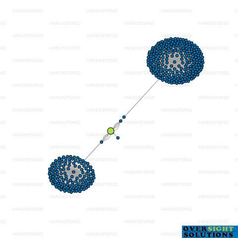Network diagram for JARTCO HOLDINGS LTD