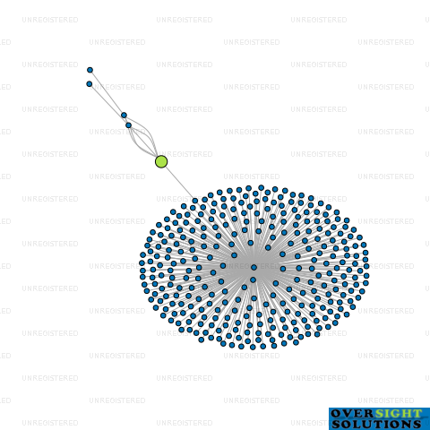 Network diagram for 3PO WHANAU TRUST LTD