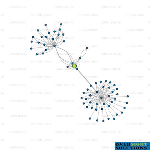 Network diagram for NORTH SHORE HUNTING  FISHING LTD