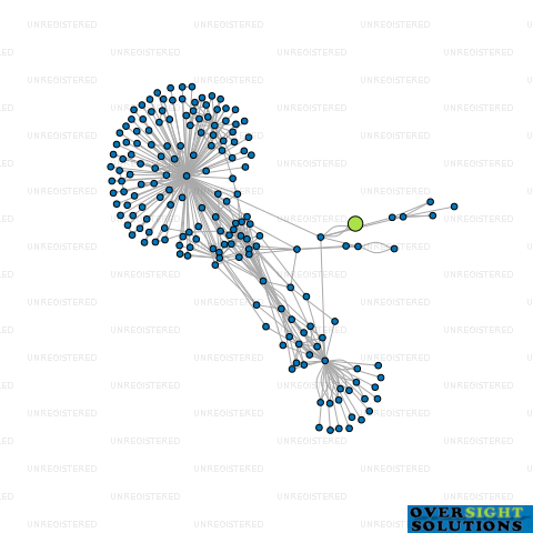 Network diagram for JASNAM LTD