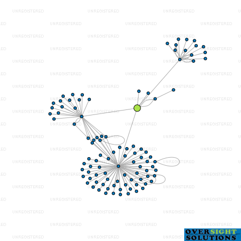 Network diagram for THE DATA AGENCY LTD