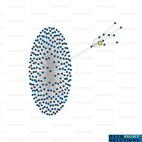 Network diagram for 4 LIFE 4 BUSINESS LTD