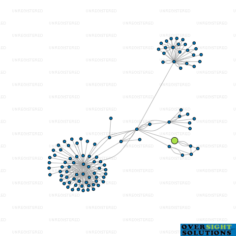 Network diagram for UMBRELLAR TECHNOLOGY GROUP LTD