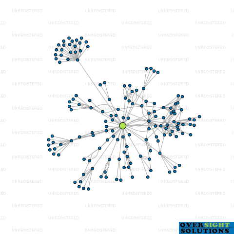 Network diagram for ZEALANDIA HEMP LTD
