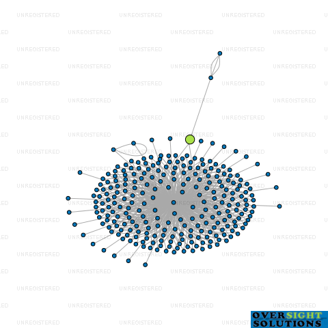 Network diagram for WILSON MCKAY TRUSTEE COMPANY 239471 LTD