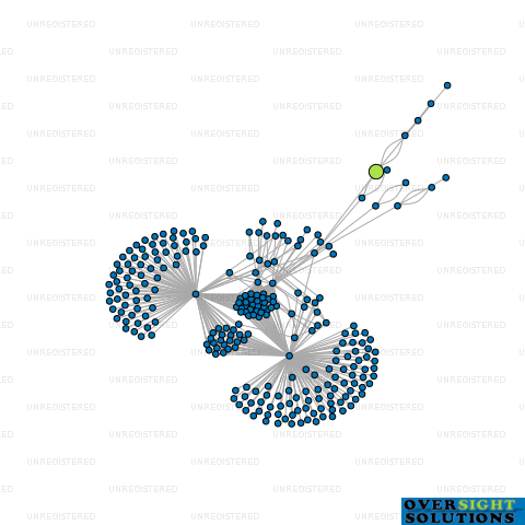 Network diagram for KARO DATA MANAGEMENT LTD