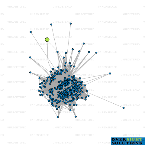 Network diagram for HARLAKH  CO LTD