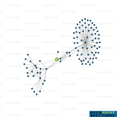 Network diagram for HIGH BALL LTD