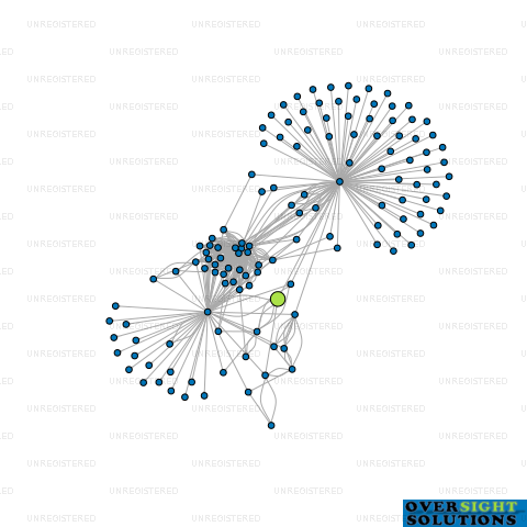 Network diagram for 10 COLSTONE LTD