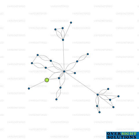 Network diagram for 140 WEST TAMAKI LTD