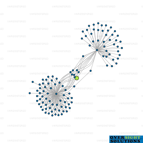 Network diagram for 187 BASTILLE TRUSTEE LTD