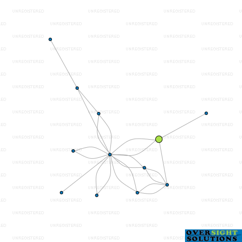 Network diagram for BARLEY SANDBLASTING LTD