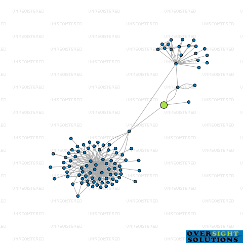 Network diagram for 37D LTD